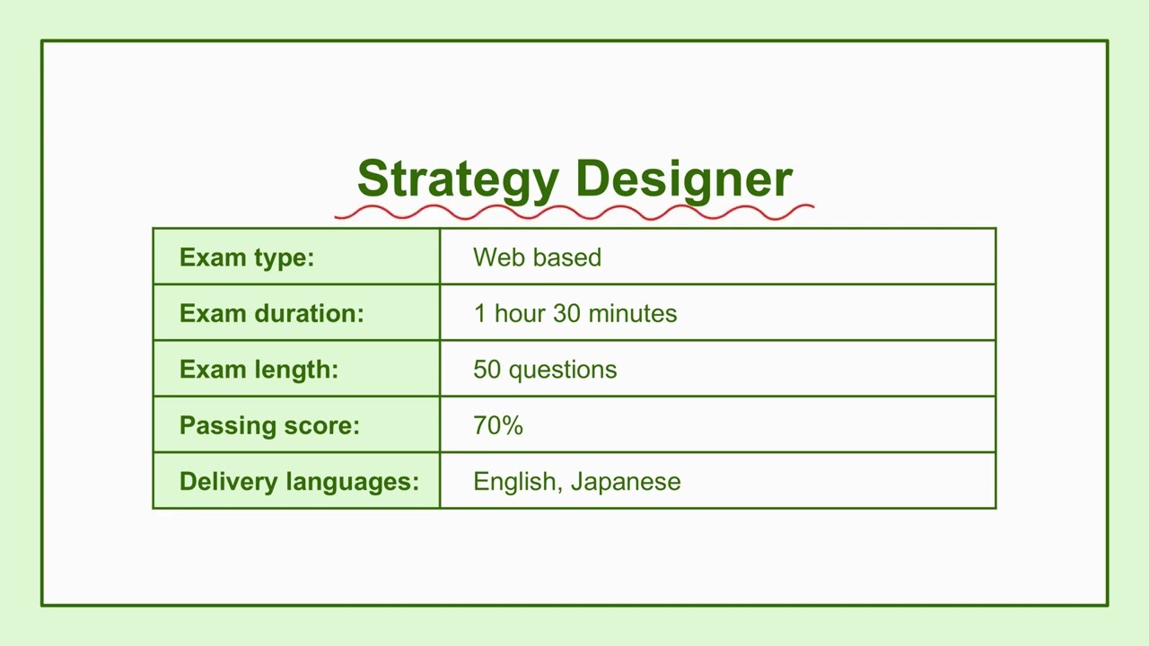 Ace the Salesforce Strategy Designer Exam 2025: Free Practice Questions & Study Tips π