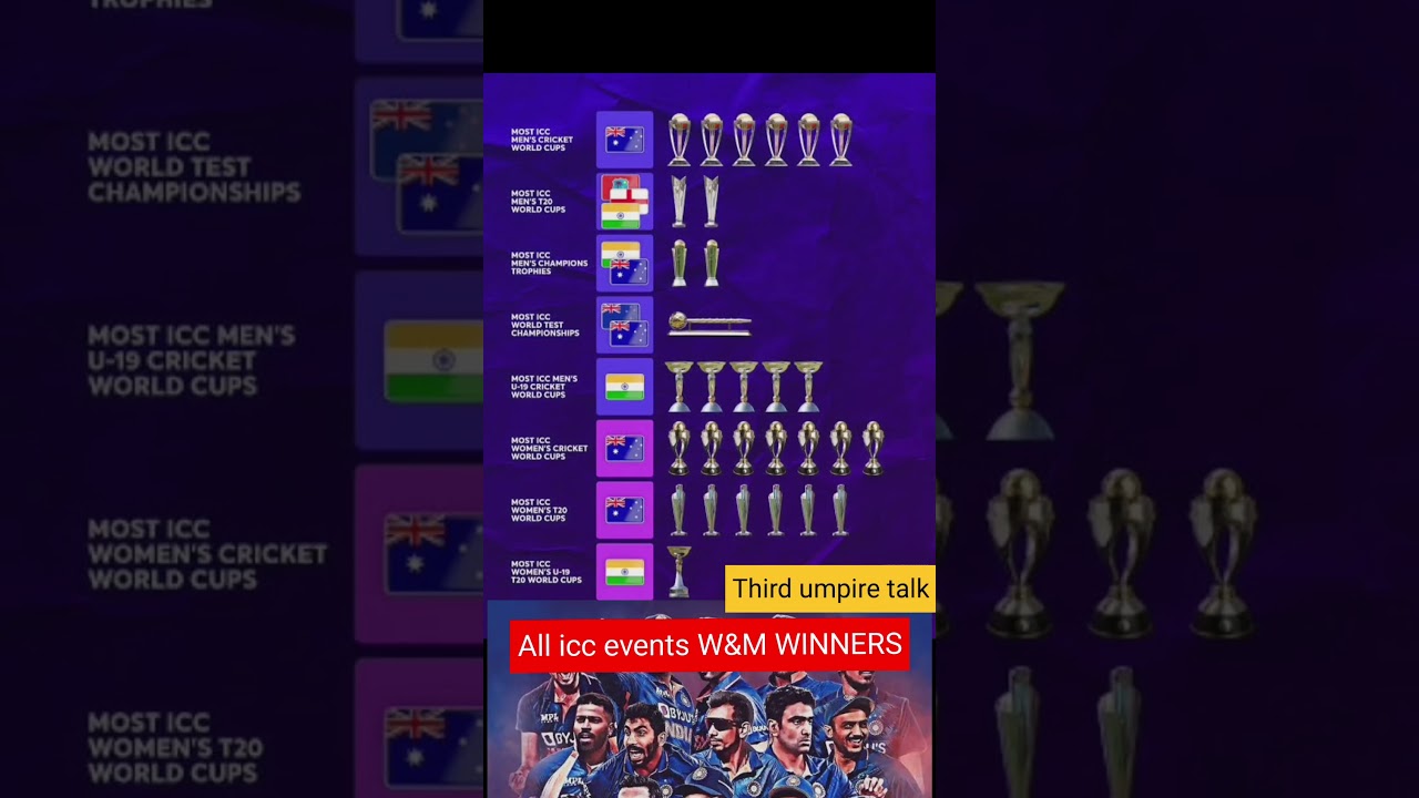 Complete List of ICC Men's & Women's Tournament Champions (1975-2025) ๐