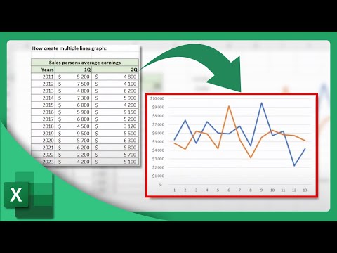 How to Create a Line Graph in Excel | Microsoft Excel Tutorial (2025)