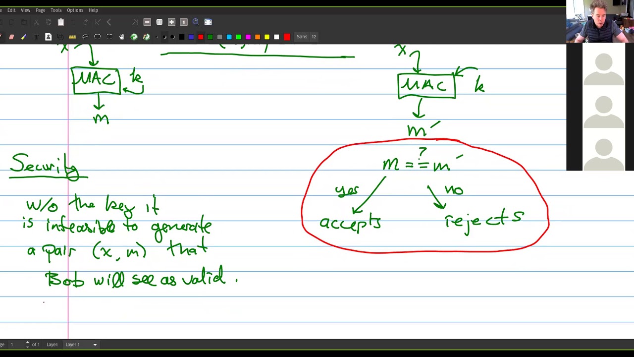 MACs: Message Authentication Codes — An Introduction