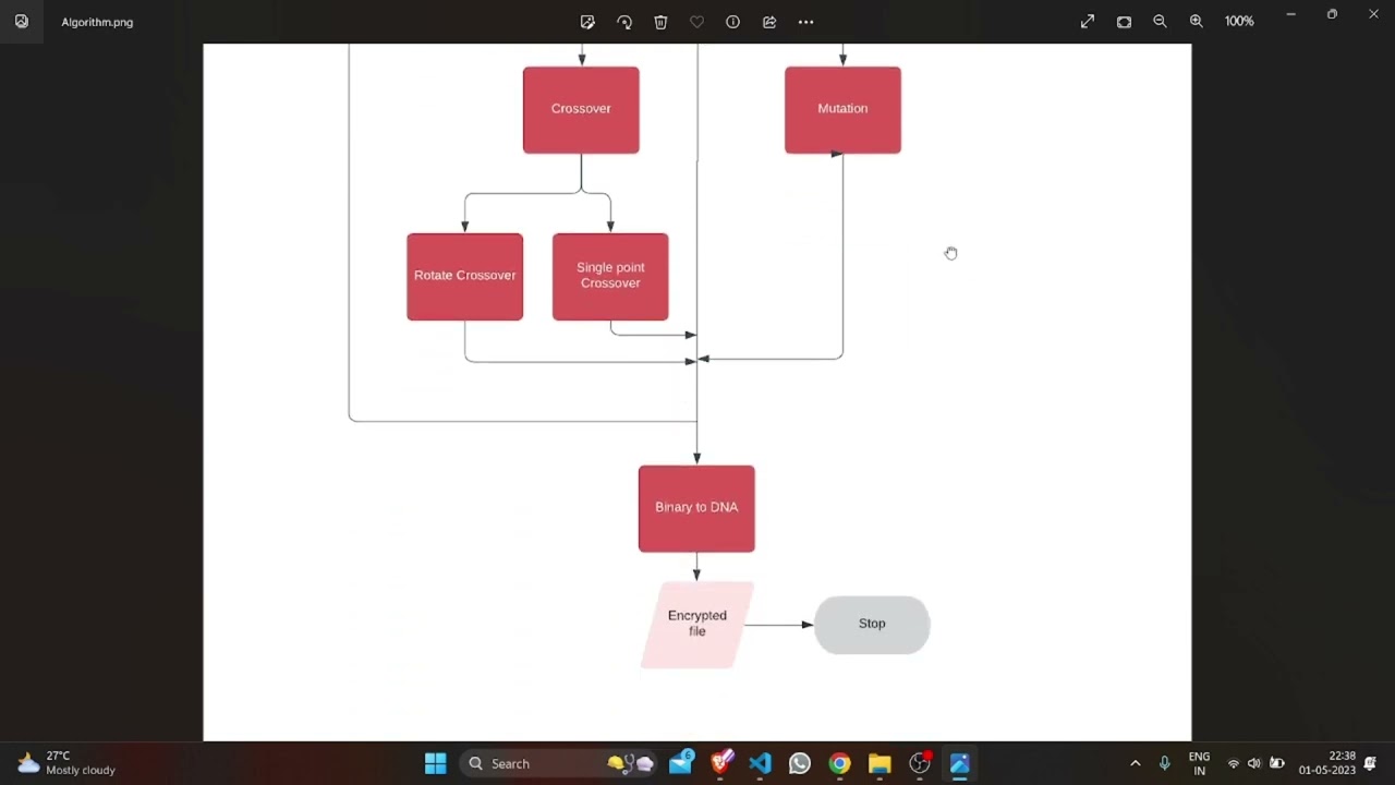 SC402 Secure Your Data with SC402 DNA Cryptography & Cloud Encryption 🔐
