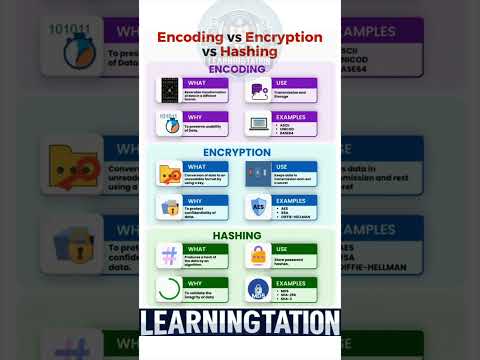 Encoding VS Encryption VS Hashing #education #cybersecurity #learning #learn
