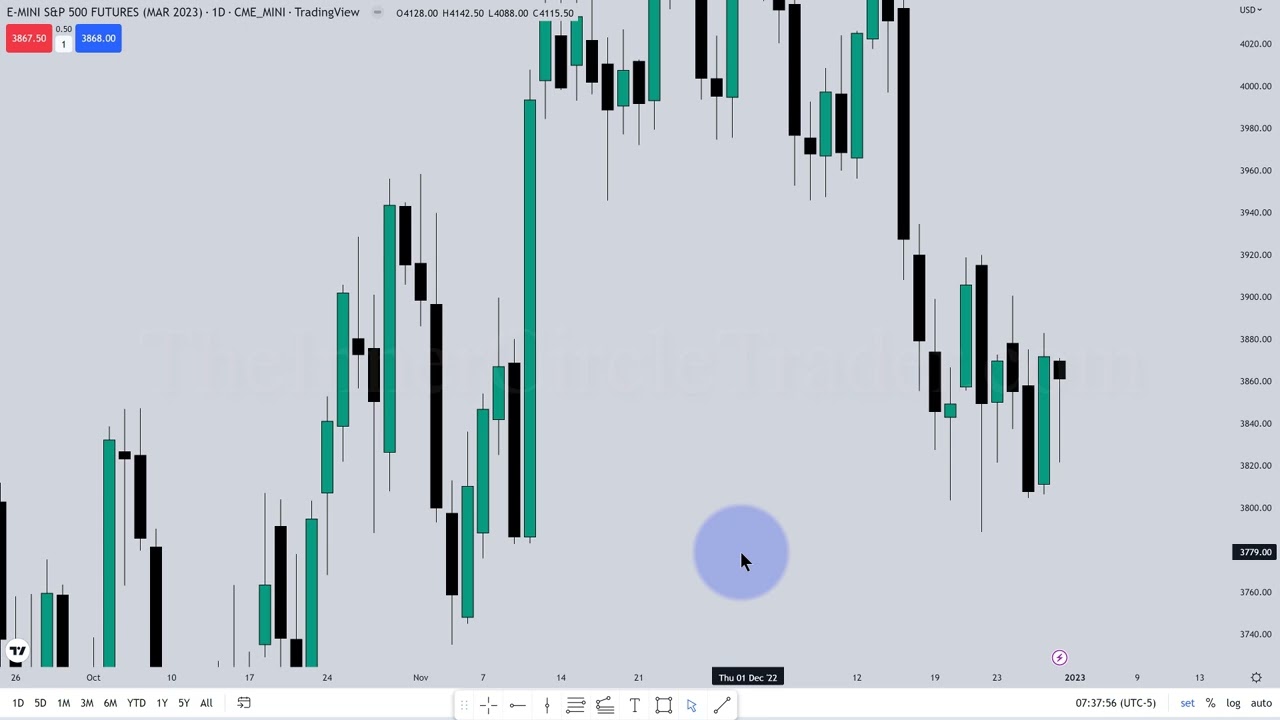ICT Mentorship 2023 Ep 01: Understanding CFTC Rule 4.41 & Simulated Performance Limits π