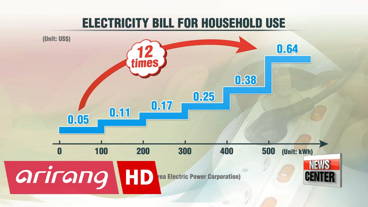 Korean electricity consumers face electric bill bombshell despite government's 20% rate cut