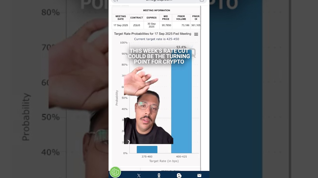 Crypto Market Set to Surge After Fed's 93% Chance of Rate Cut 📉