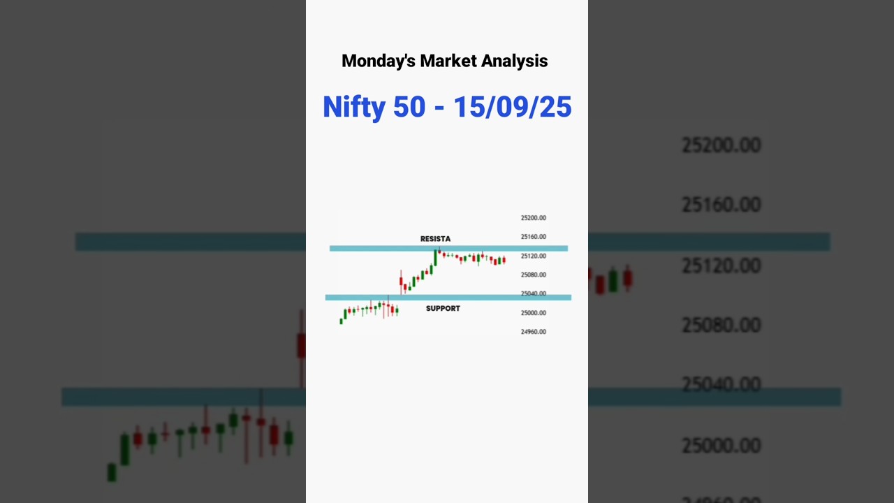 15 Nifty Breakout & Target Achieved 📈