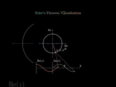 Euler's theorem visualisation #mathematics #beautyofmaths #shortsvideo #trending