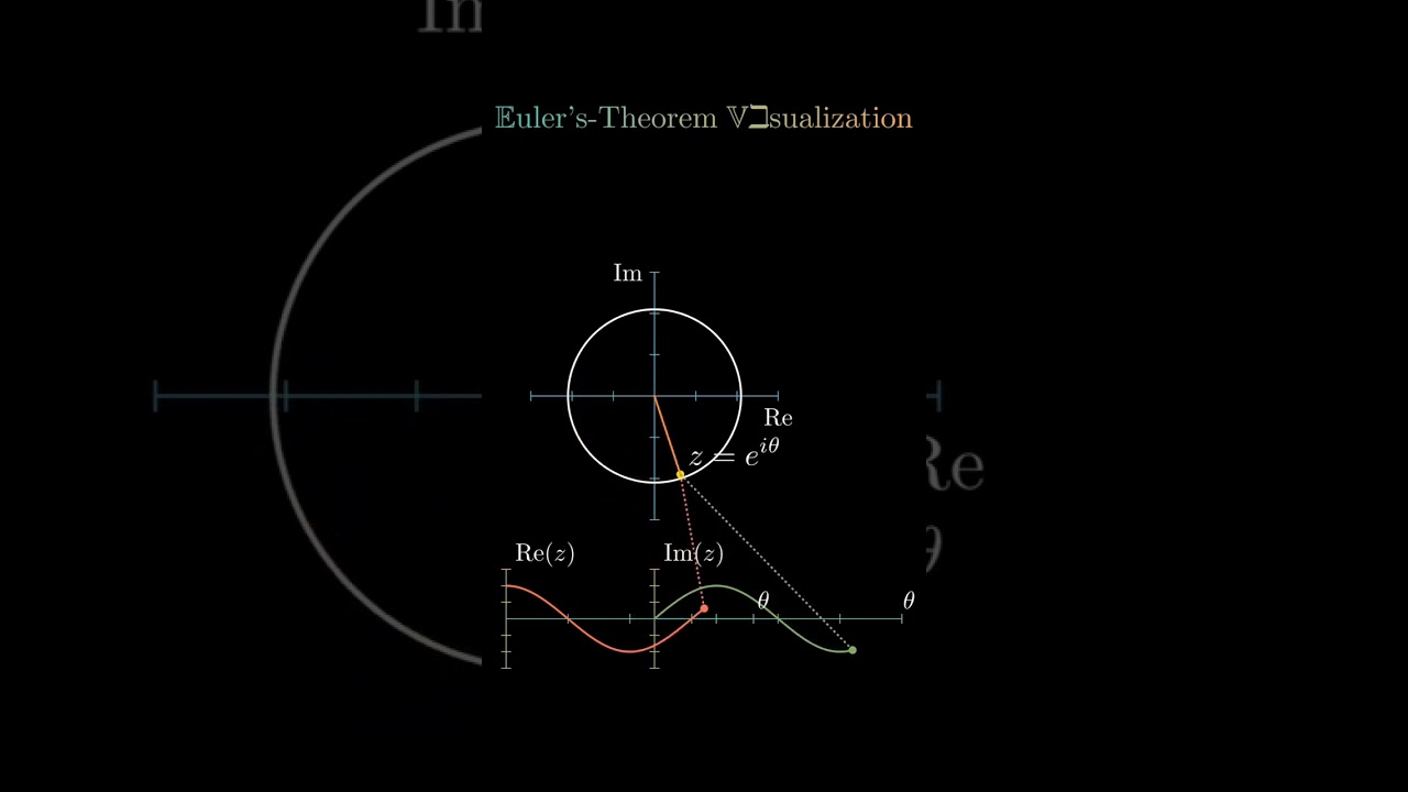 Visualizing Euler's Theorem: A Mathematical Perspective