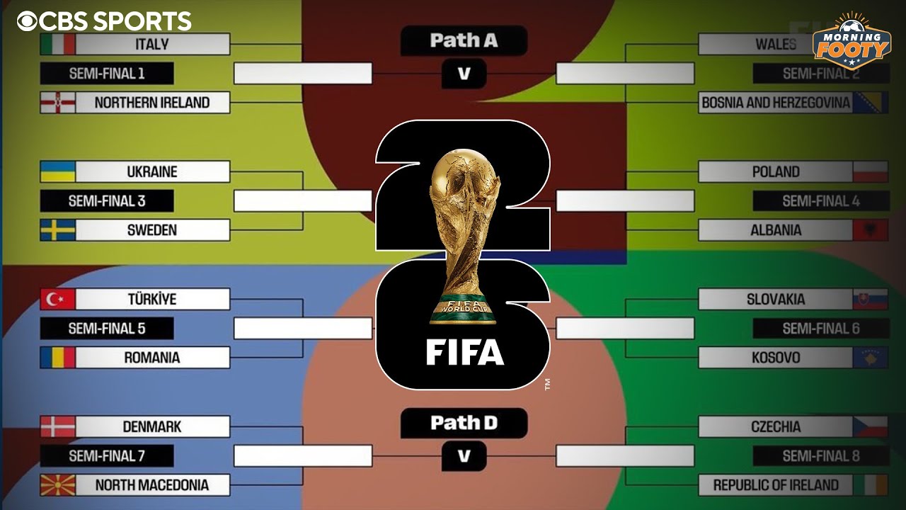 World Cup 2026 UEFA Playoffs Bracket Preview ⚽