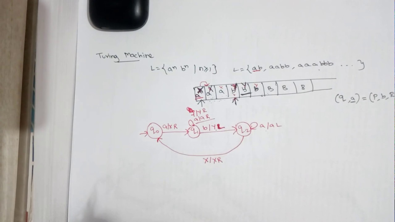 Understanding Turing Machines for Language with Equal Numbers of 'a's and 'b's 🖥️