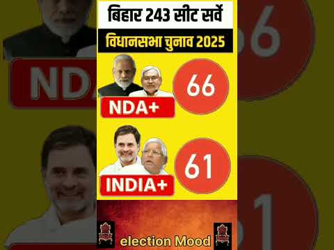 NDA VS MGB | Bihar Assembly Seats Exit Poll 🔥 2025. #vidhansabha#bihar#rjd#bjp#inc#jdu#ljp#aimim#jsp