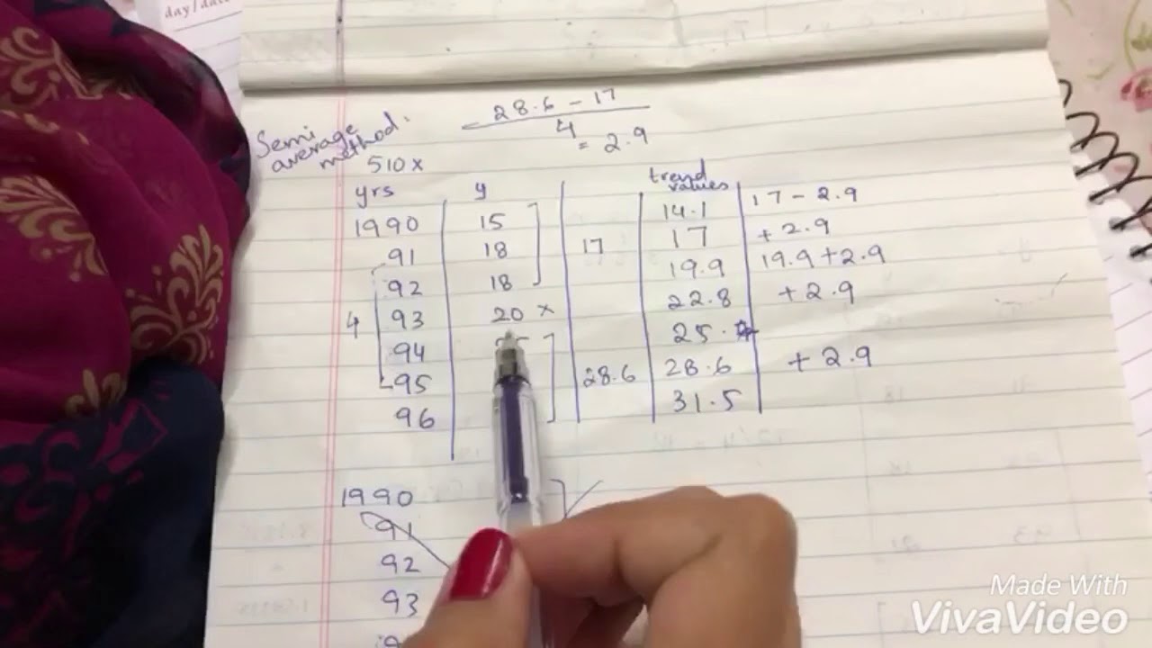 Time Series: Semi-Average Method Explained