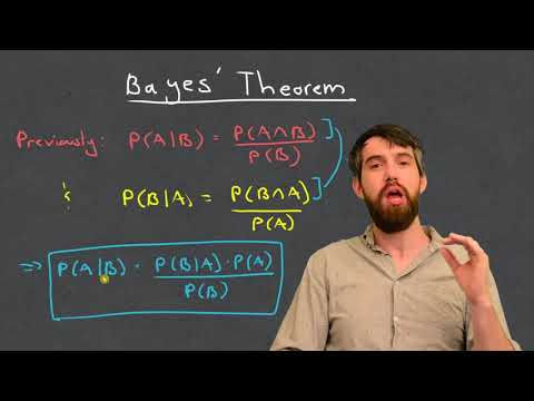 Bayes' Theorem - The Simplest Case