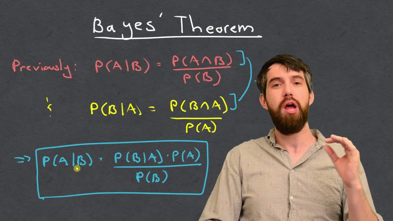 Master Bayes' Theorem with Easy-to-Follow Examples đ