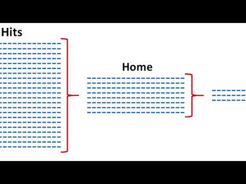 Analyzing Website Visits