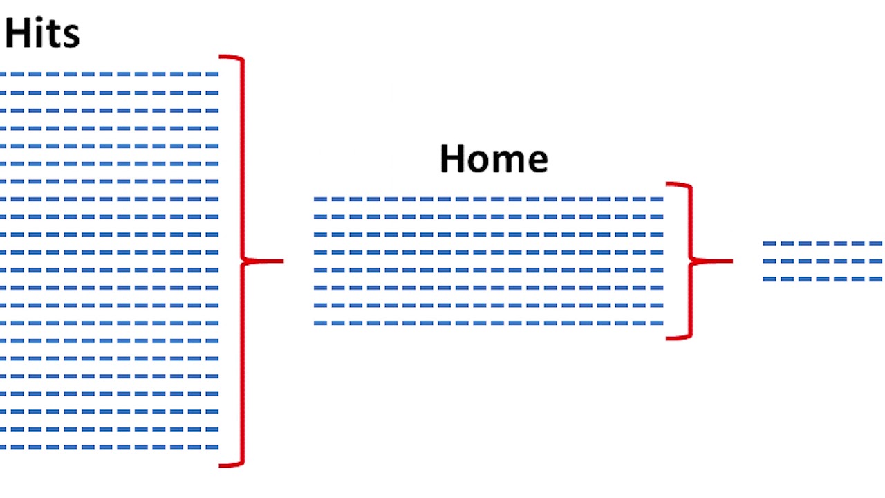 Master E-Commerce Insights: Analyze Website Visits with Devo Data Platform 📊