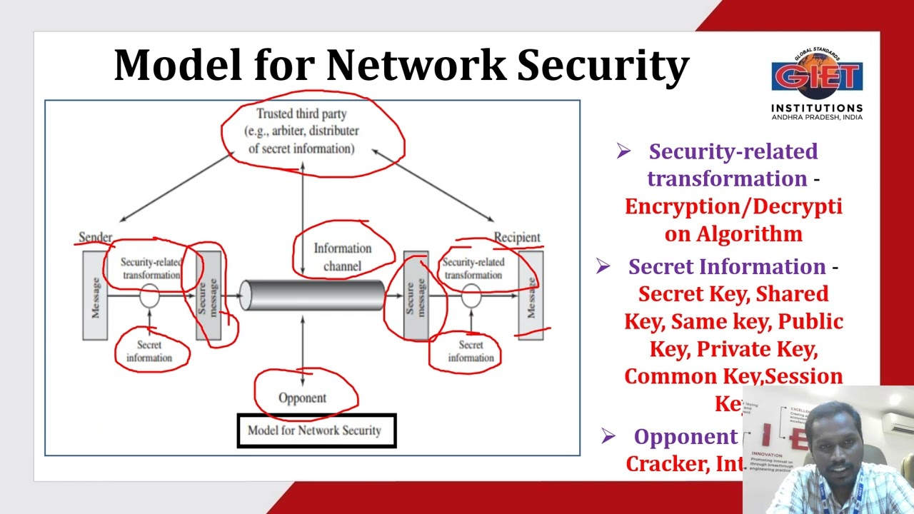 Understanding Symmetric & Asymmetric Cryptography 🔐 by Sri P. Kalyan Chakravarthy
