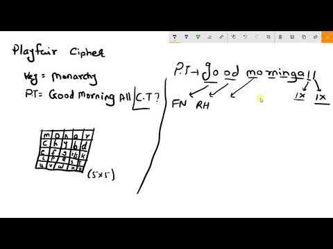 Playfair Cipher Algorithm Explained Easily | with Example