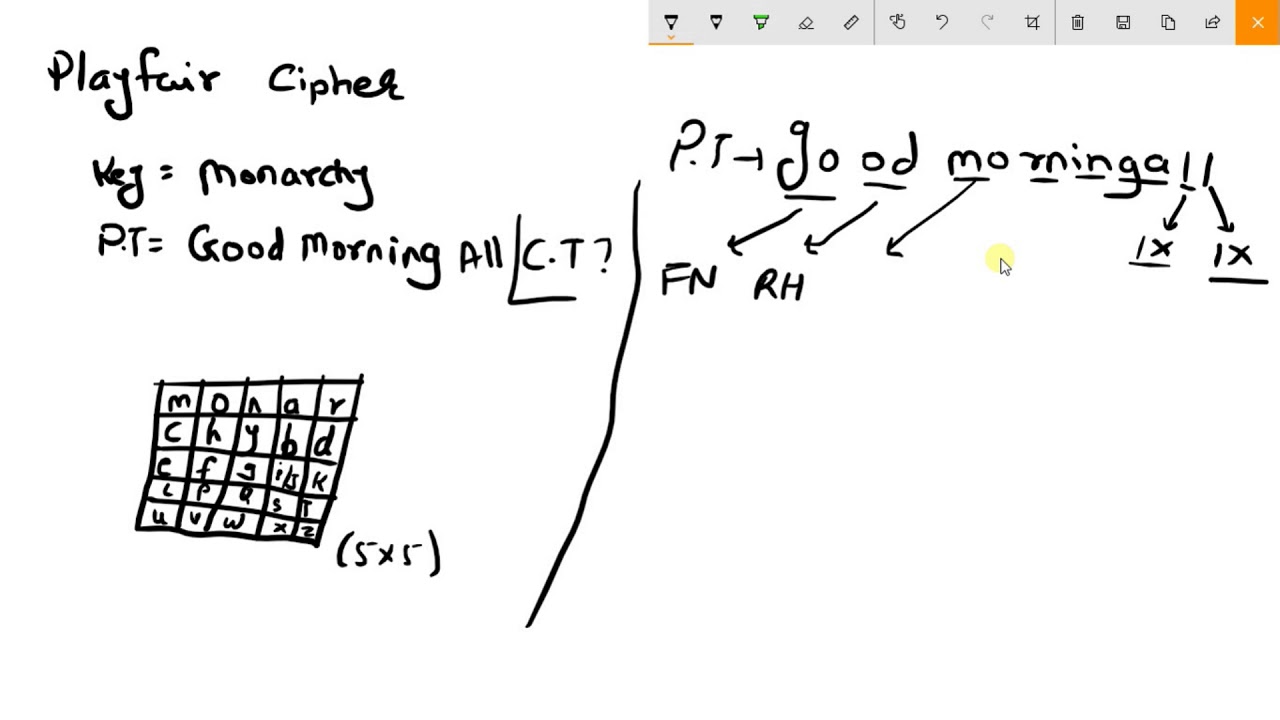 Understanding the Playfair Cipher Algorithm with an Example