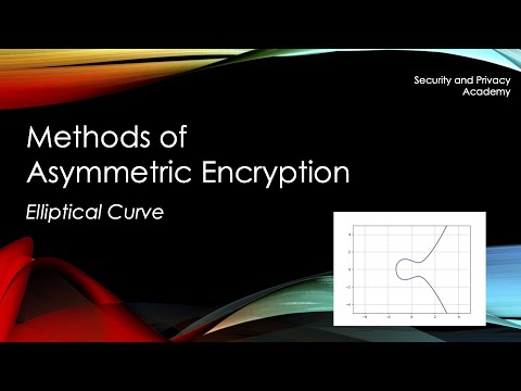 Methods for Asymmetric Encryption: Elliptic Curve