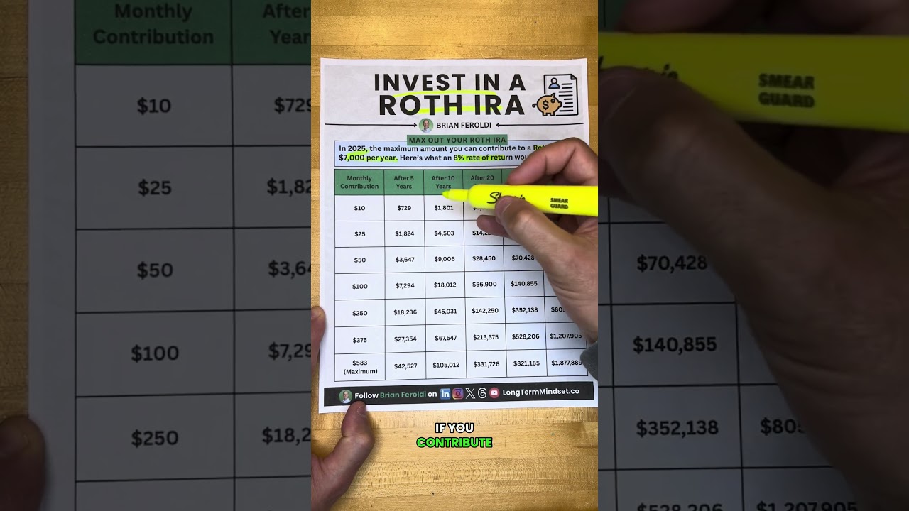 Invest in a Roth IRA with Free Resources 📚