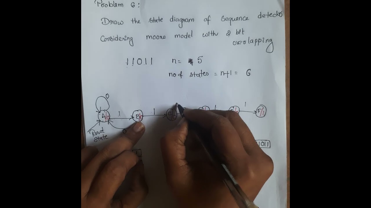 unit 5: sequence detector Moore model with 2 bit overlapping
