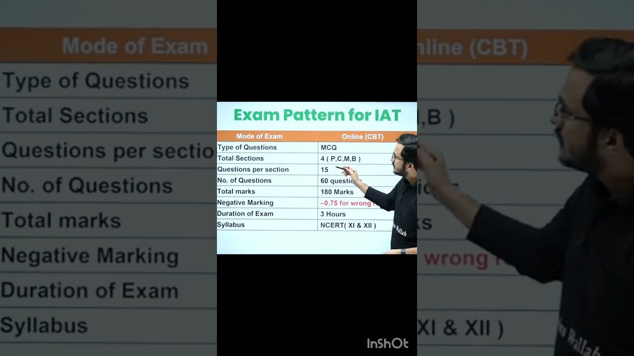 IAT Exam Pattern & Syllabus for Aspiring Students 📝