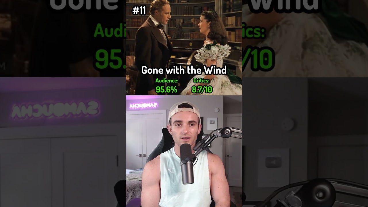 Top Movies of All Time π¬