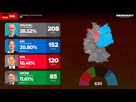 The German federal elections (1949-2025)