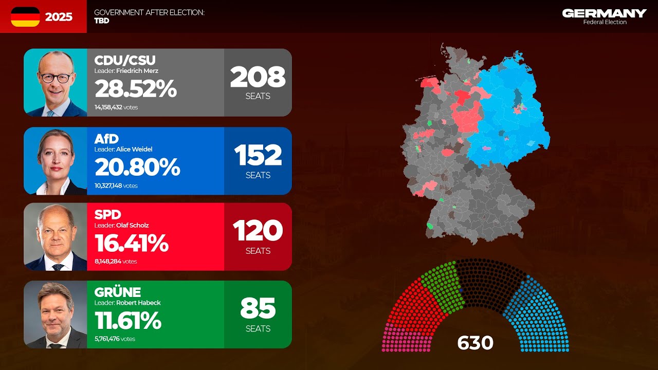 German Federal Elections History (1949-2025) 🇩🇪