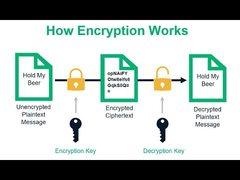 Cryptography - An Introduction (3 Minutes Microlearning)