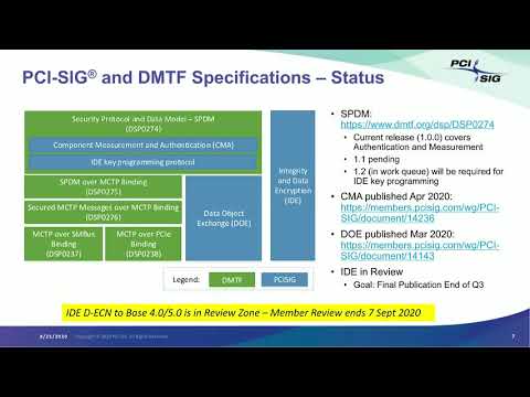 Integrity and Data Encryption (IDE) ECN Deep Dive