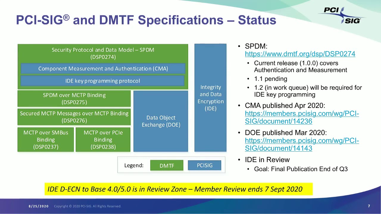 Deep Dive into Integrity & Data Encryption (IDE) ECN for Enhanced Security 🔐
