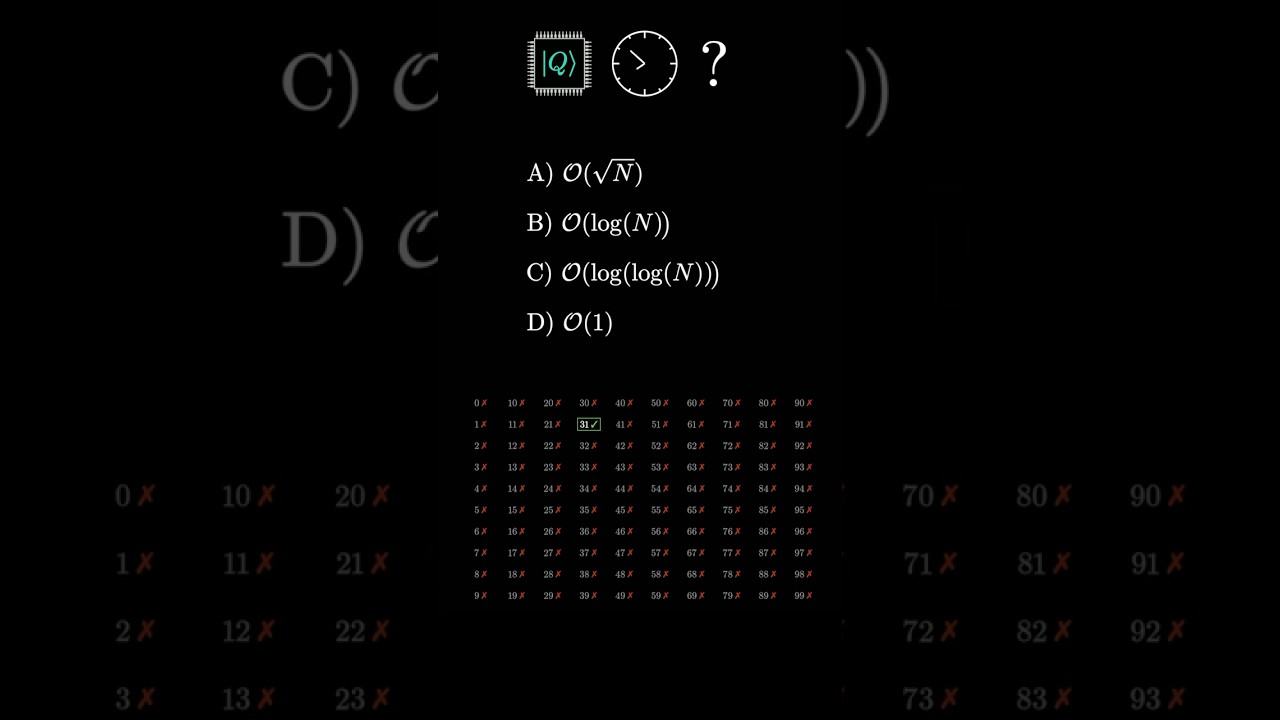 Test Your Quantum Intuition: Challenge Your Knowledge! 🤯