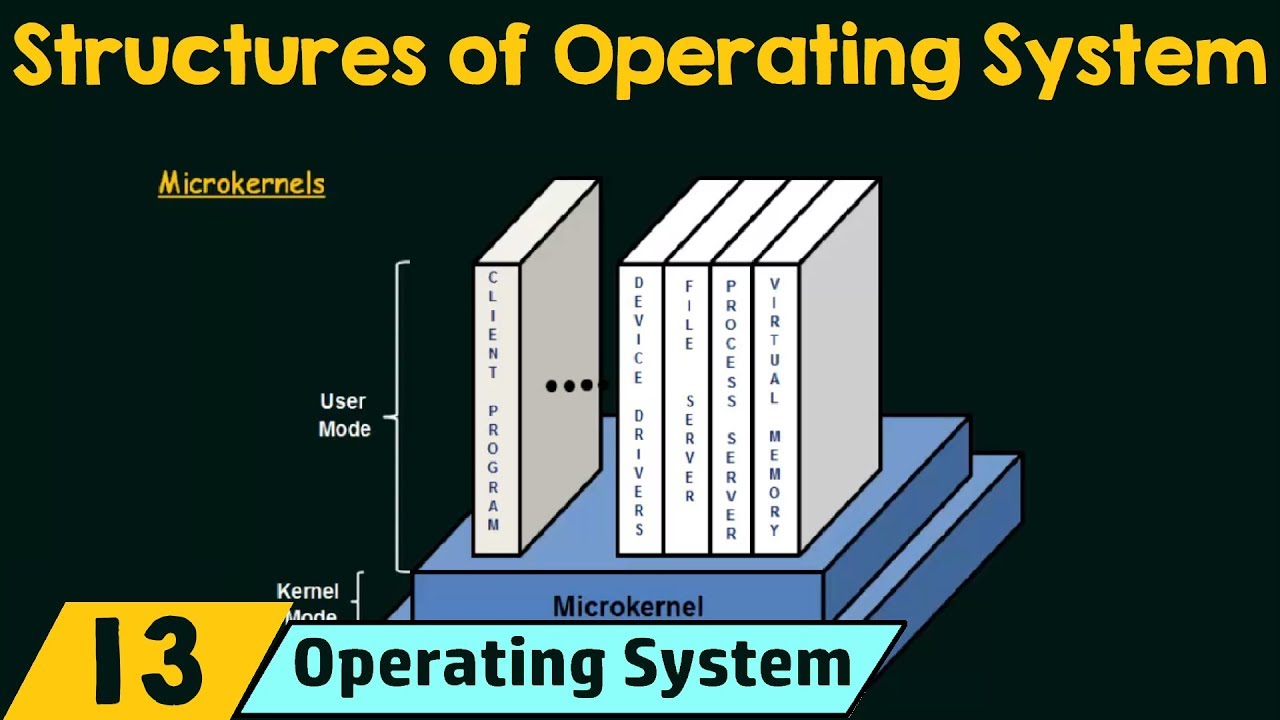 Operating System Structures Explained 📂
