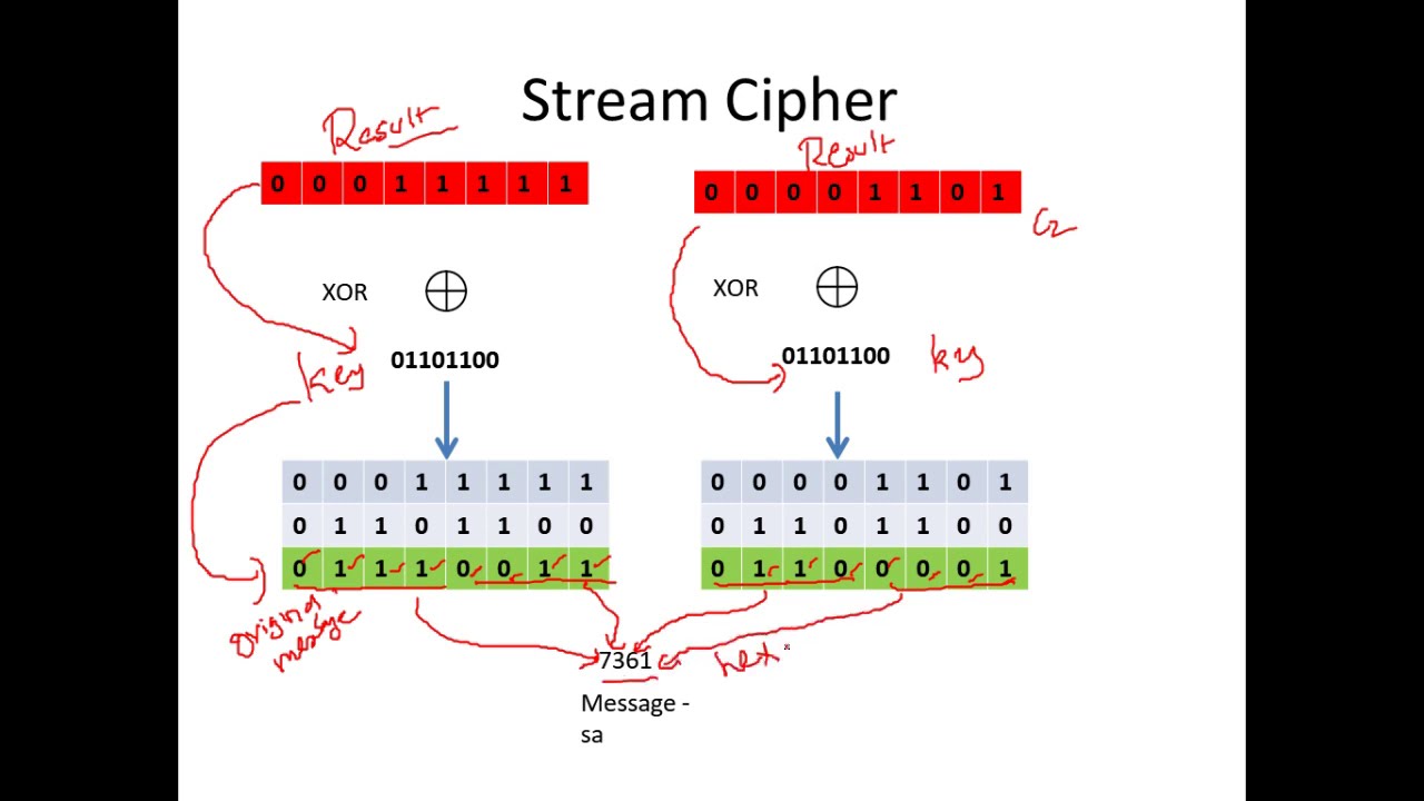 Block Cipher vs Stream Cipher Explained 🔐 | Cryptography & Cyber Security Basics