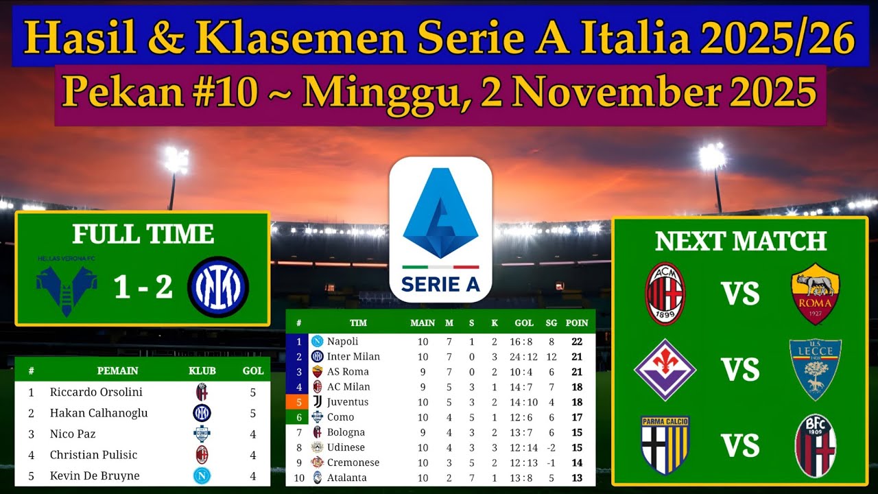 Hellas Verona vs Inter Milan: Highlights & Score from Serie A Matchweek 10 🏆