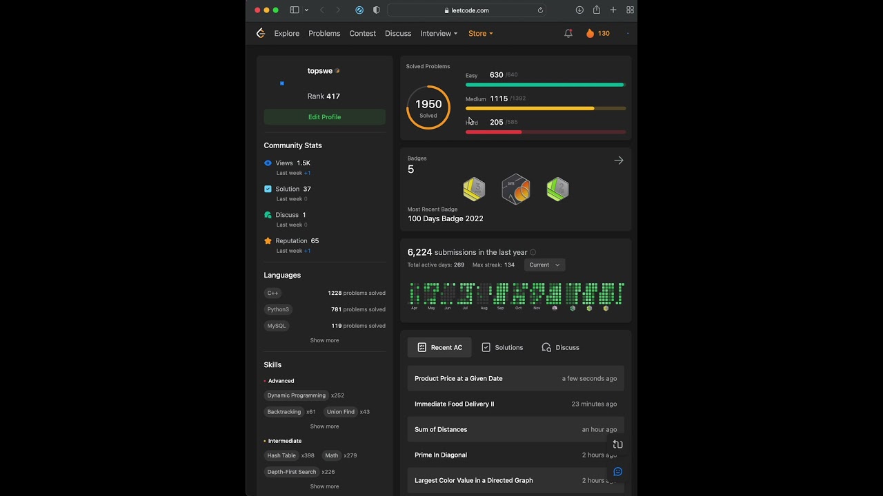 Why I Tackled 1950 LeetCode Problems & How It Boosted My Coding Skills 🚀