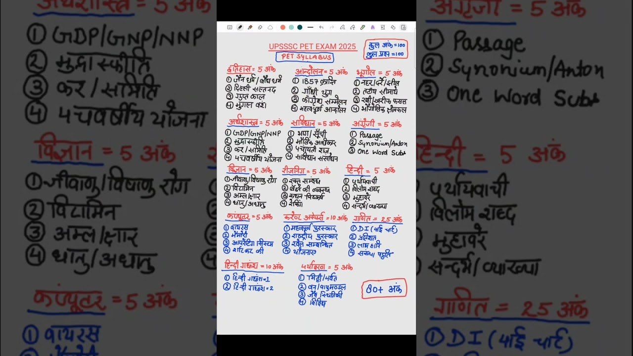 UPSSSC PET EXAM SYLLABUS | UPSSSC PET EXAM PATTERN 2025 | UPSSSC PET 2025 | UPSSSC LEKHPAL 2025 |