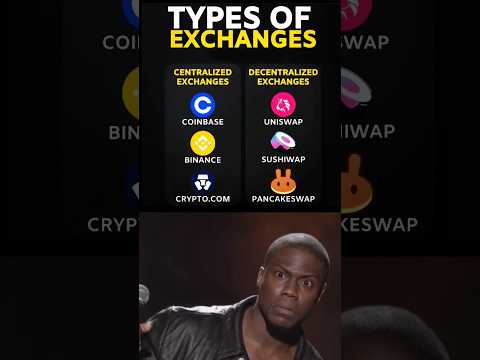 Types of Crypto Exchanges | #bitcoin #crypto #cryptocurrency #yt #shorts