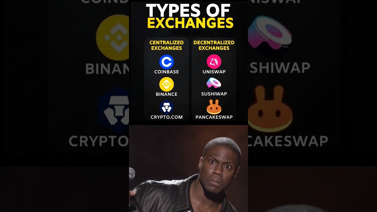 Discover the Different Types of Crypto Exchanges 🔍