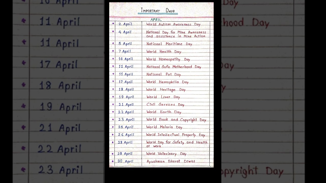 Important days of April ||