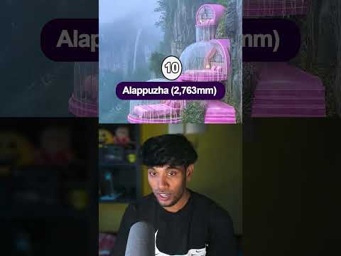 Kerala Rainfall Ranking 2025