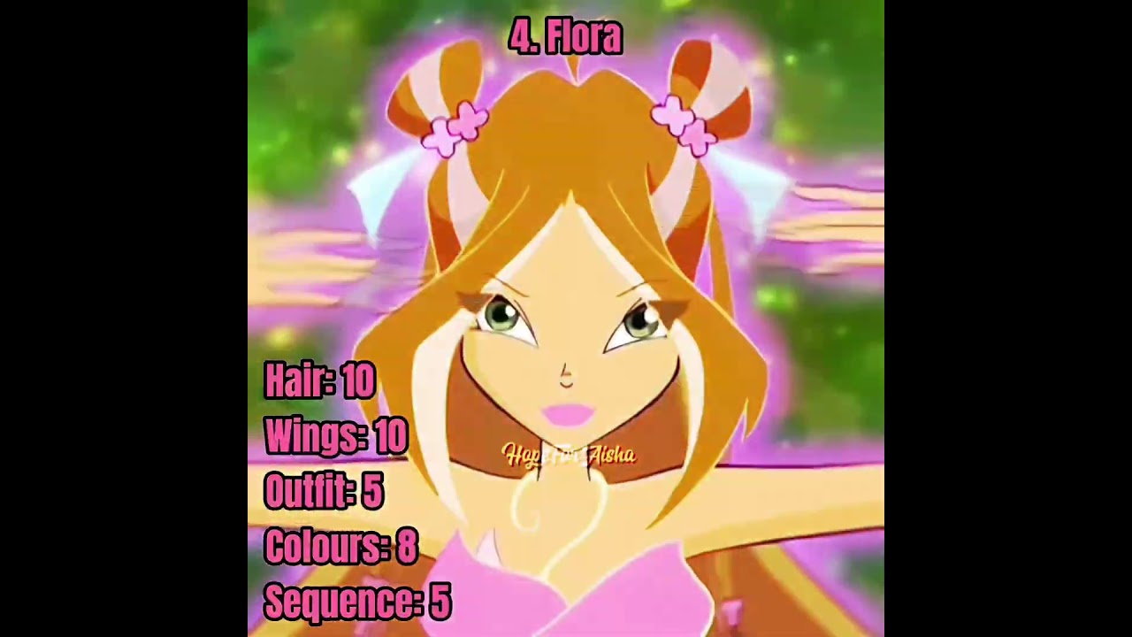 Top Sophix Looks in Winx Club ✨