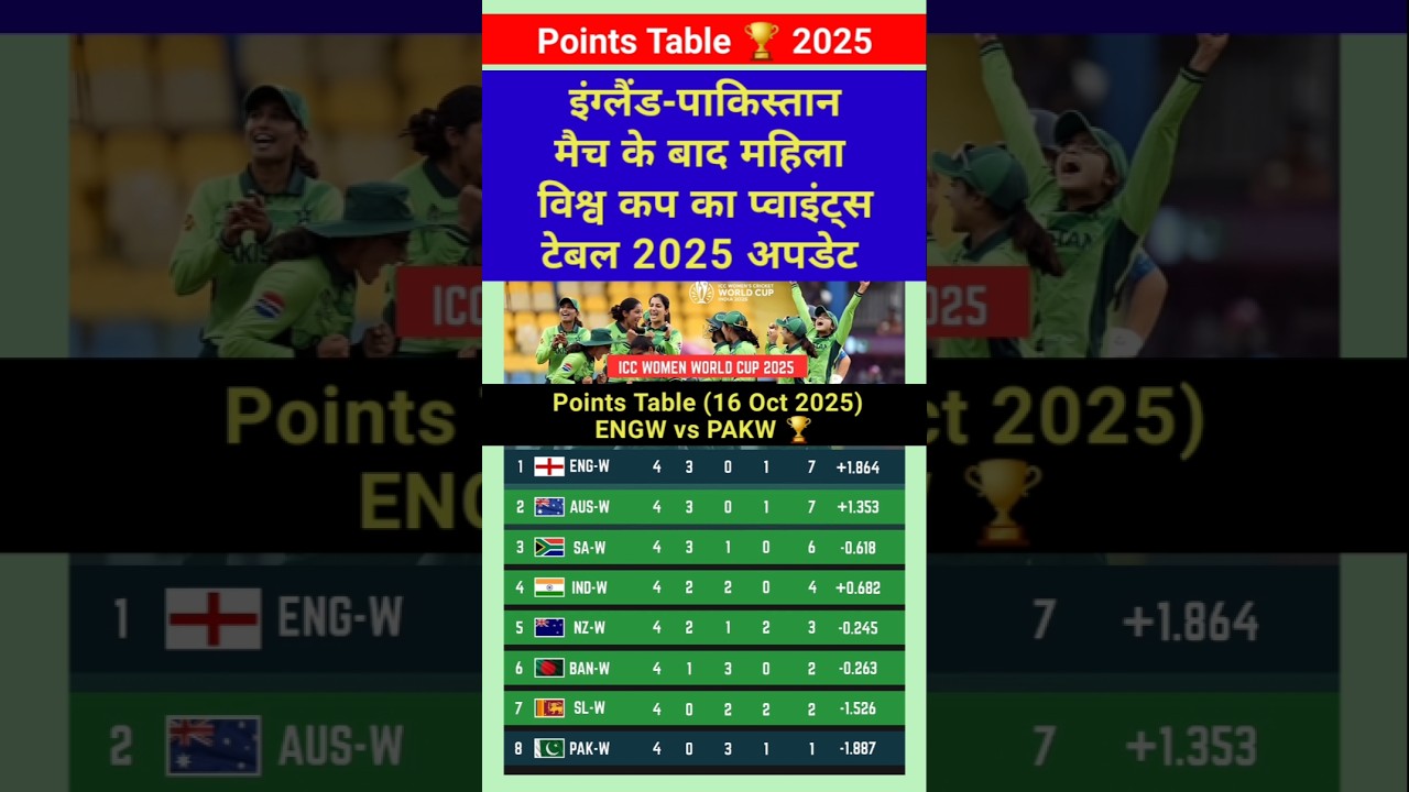ICC Women's World Cup 2025 Points Table Update 🏏