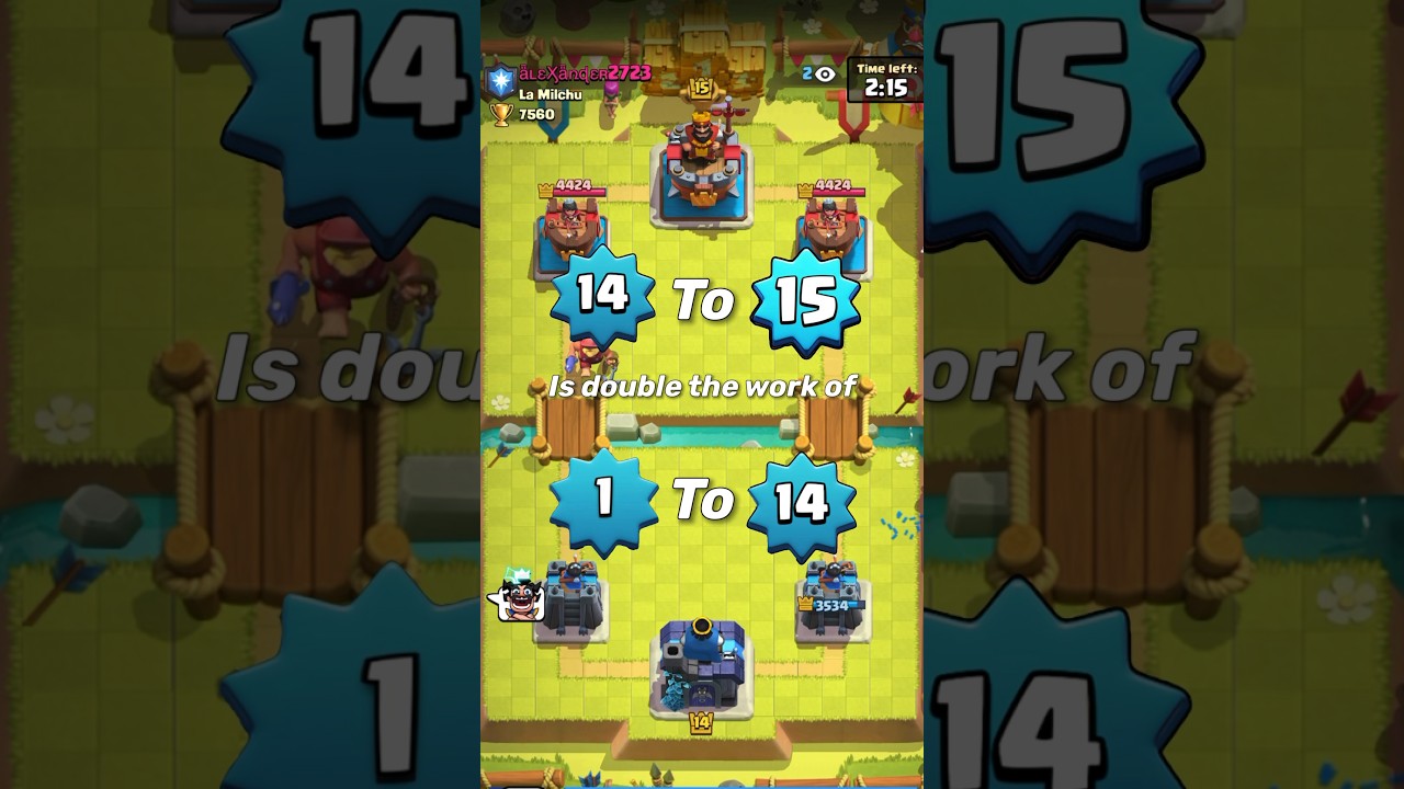 Why Reaching Level 15 Might Be a Mistake ๐ซ