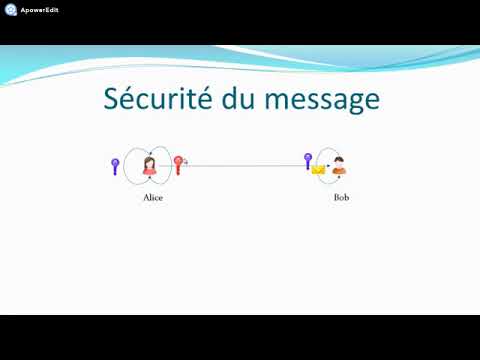Le chiffrement asymétrique