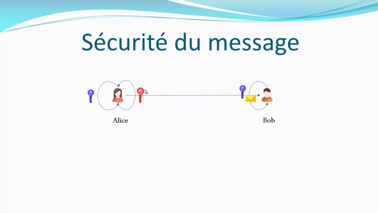 Chiffrement Asymétrique : Comprenez le Fonctionnement en Vidéo 🎥