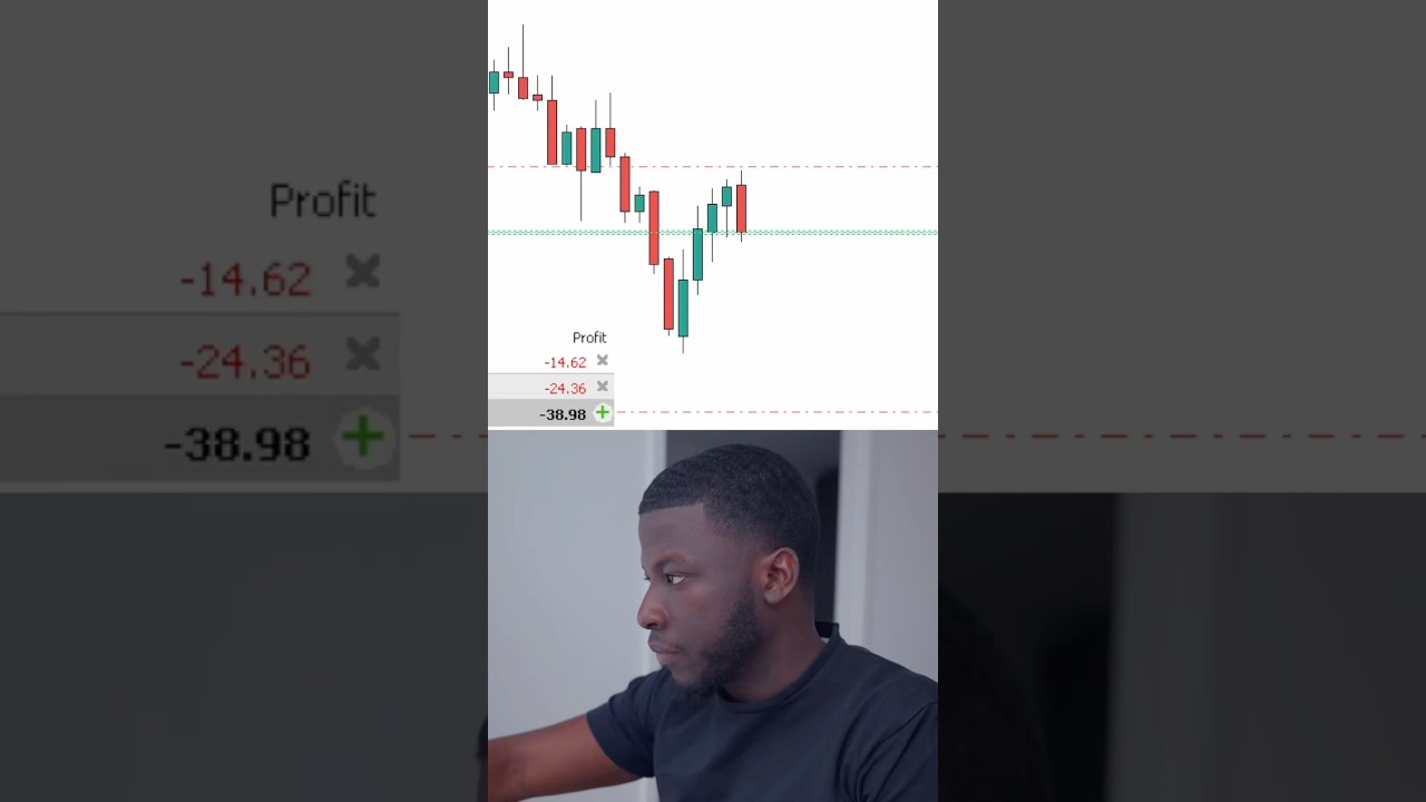 $816 in 10 Minutes Scalping M2 | Forex Trading