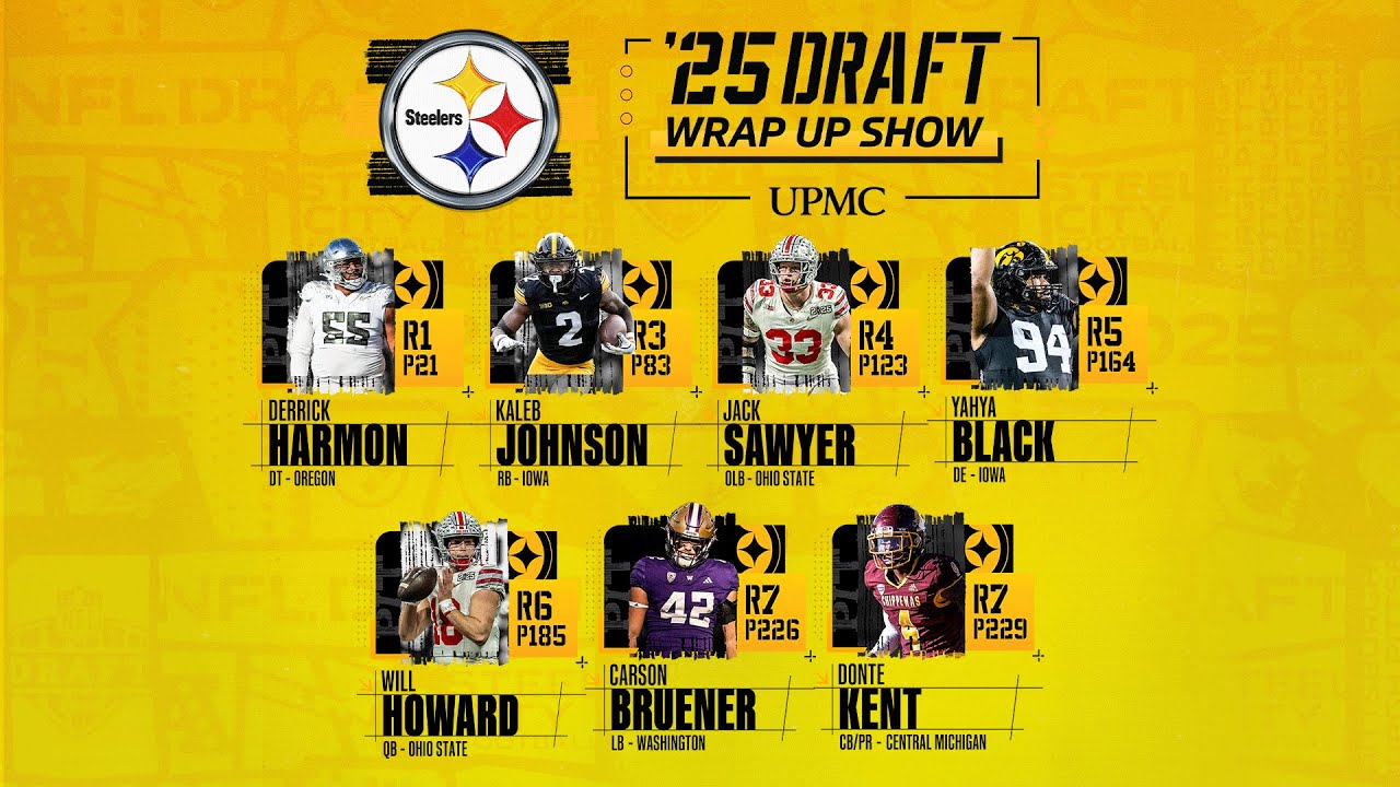 2025 Steelers Draft Review | Pittsburgh Steelers Analysis